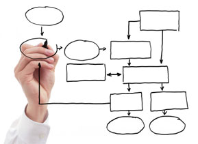 Why Agile